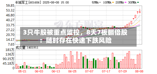 3只牛股被重点监控	，8天7板翻倍股：随时存在快速下跌风险-第3张图片