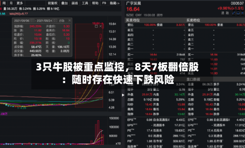 3只牛股被重点监控，8天7板翻倍股：随时存在快速下跌风险