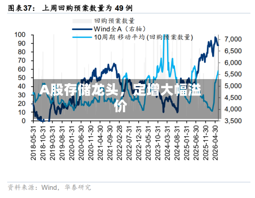 A股存储龙头	，定增大幅溢价-第3张图片