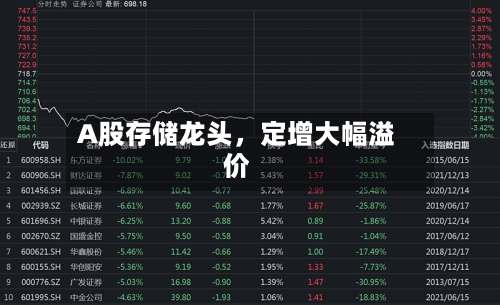 A股存储龙头	，定增大幅溢价-第2张图片