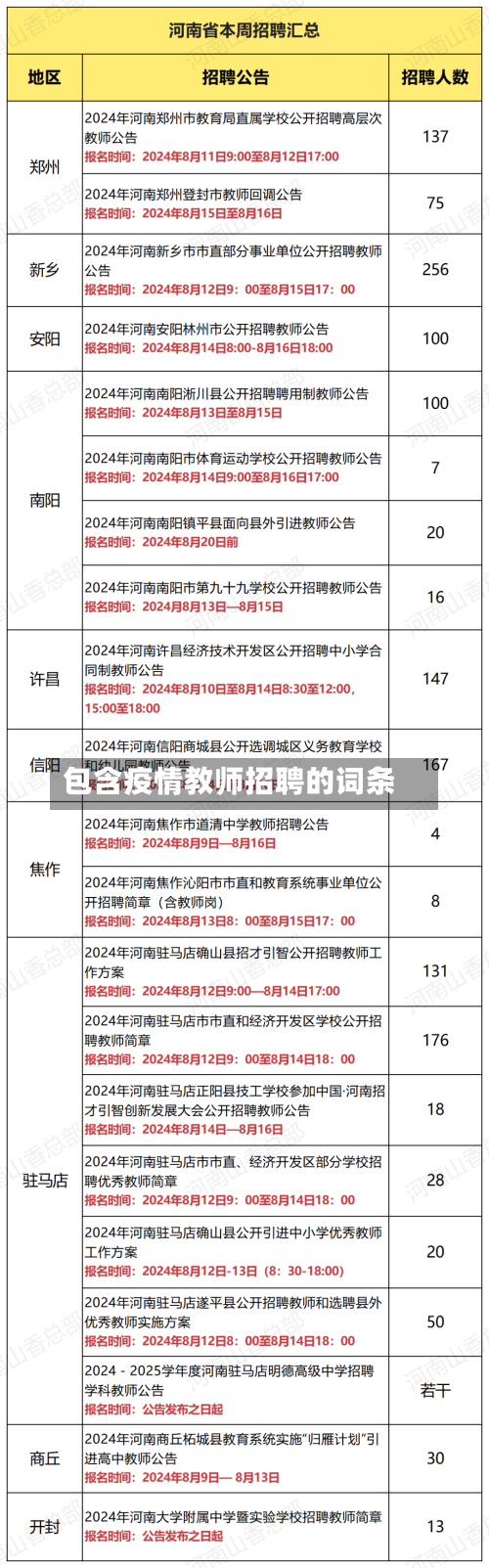 包含疫情教师招聘的词条-第2张图片