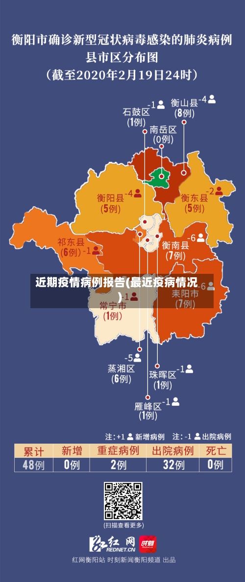 近期疫情病例报告(最近疫病情况)-第2张图片