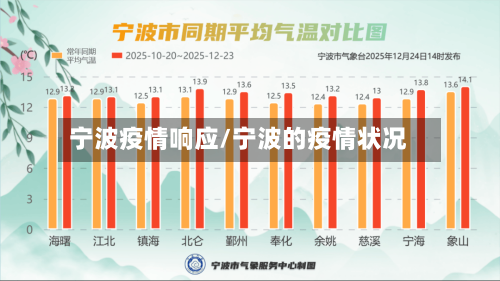 宁波疫情响应/宁波的疫情状况