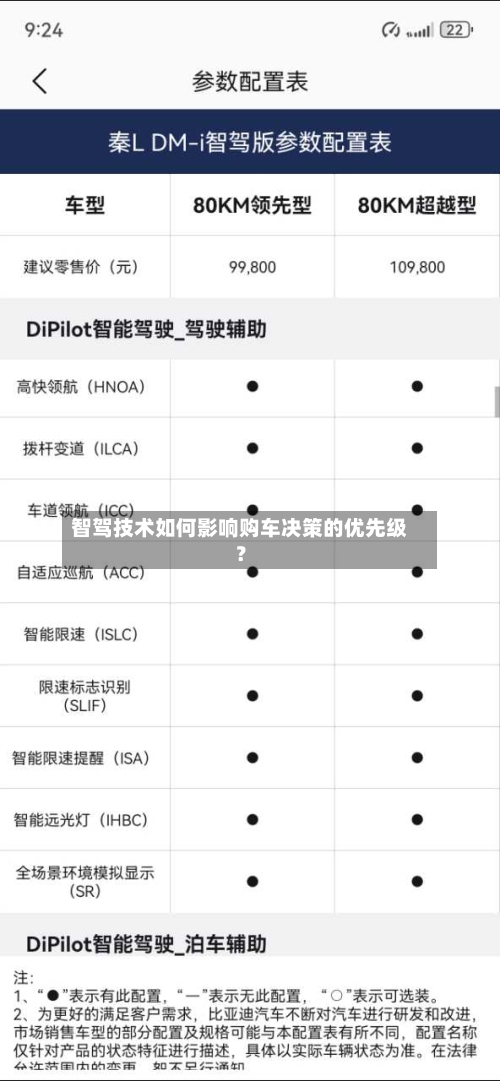 智驾技术如何影响购车决策的优先级？