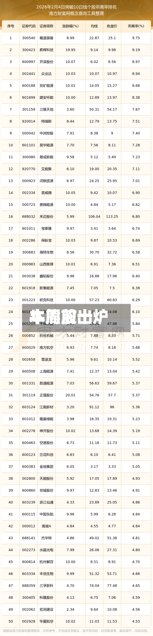 本周前十牛熊股出炉-第2张图片