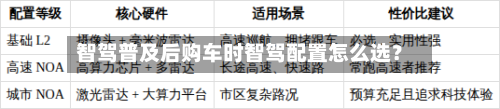 智驾普及后购车时智驾配置怎么选？