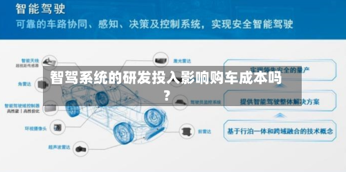 智驾系统的研发投入影响购车成本吗?-第2张图片