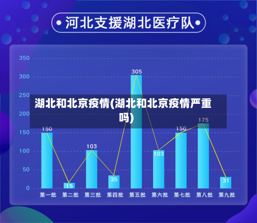 湖北和北京疫情(湖北和北京疫情严重吗)