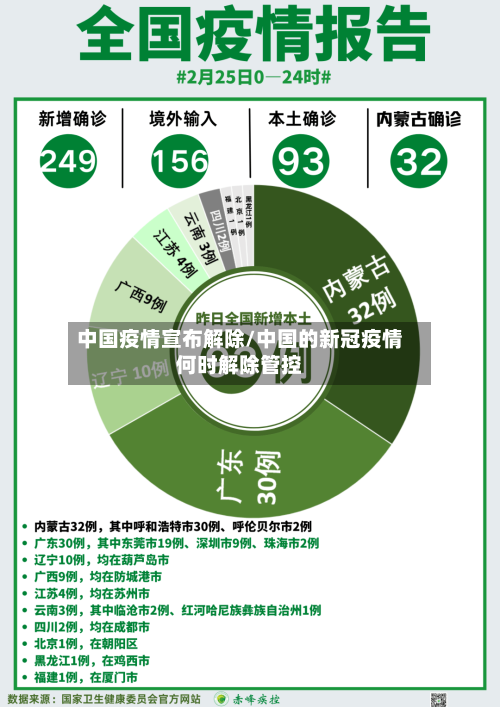 中国疫情宣布解除/中国的新冠疫情何时解除管控-第2张图片