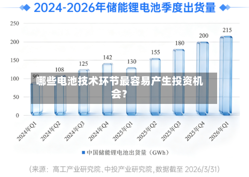哪些电池技术环节最容易产生投资机会？