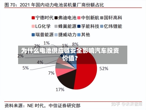 为什么电池供应链安全影响汽车投资价值?-第2张图片