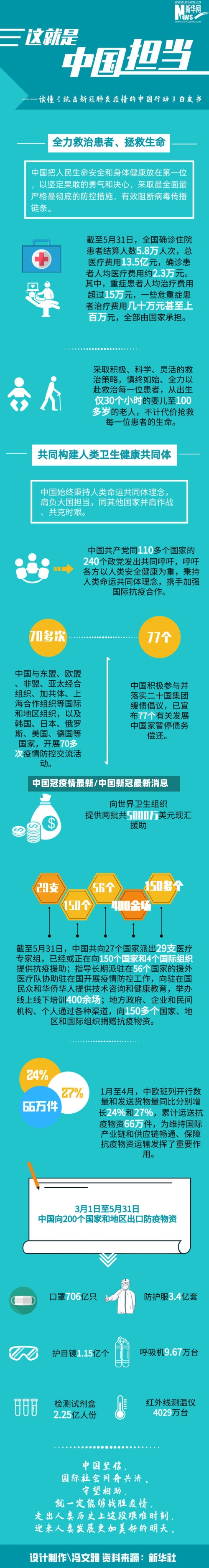中国冠疫情最新/中国新冠最新消息-第2张图片