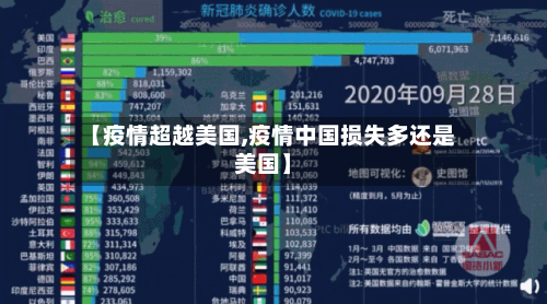 【疫情超越美国,疫情中国损失多还是美国】