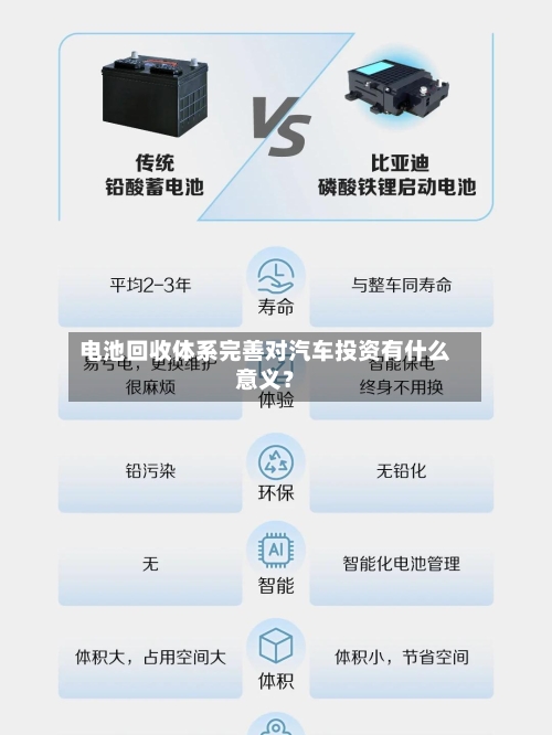 电池回收体系完善对汽车投资有什么意义？