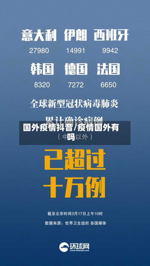 国外疫情抖音/疫情国外有吗