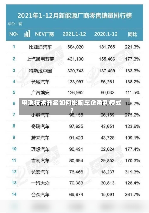 电池技术升级如何影响车企盈利模式?-第3张图片