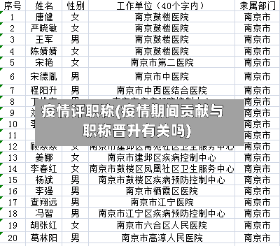 疫情评职称(疫情期间贡献与职称晋升有关吗)-第3张图片
