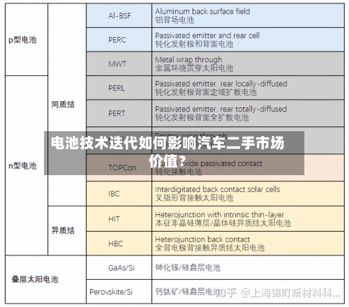 电池技术迭代如何影响汽车二手市场价值?-第2张图片