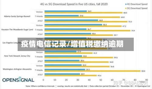 疫情电信记录/增值税缴纳逾期-第2张图片