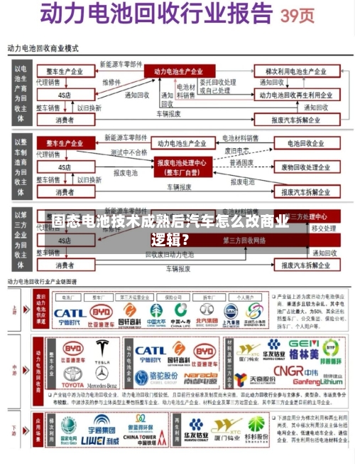固态电池技术成熟后汽车怎么改商业逻辑？