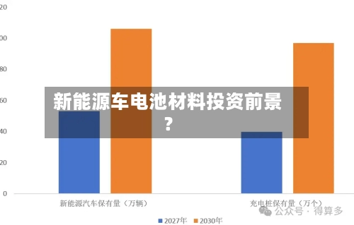 新能源车电池材料投资前景？