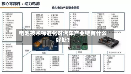 电池技术标准化对汽车产业链有什么好处？