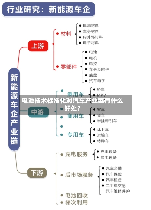电池技术标准化对汽车产业链有什么好处？-第2张图片