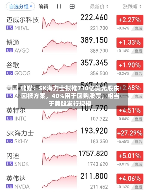 韩媒：SK海力士拟推710亿美元股东回报方案	，40%用于回购股票，相当于美股发行规模-第2张图片