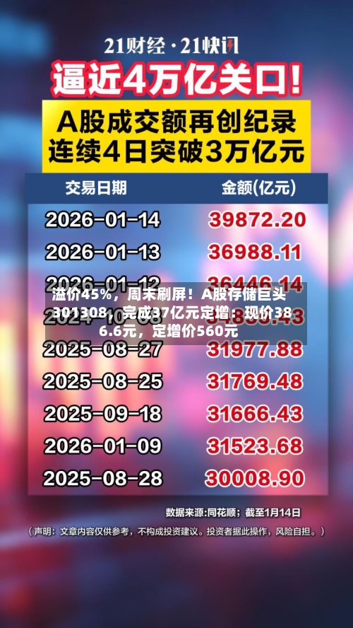 溢价45%，周末刷屏！A股存储巨头301308，完成37亿元定增：现价386.6元，定增价560元-第3张图片
