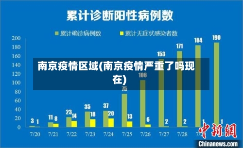 南京疫情区域(南京疫情严重了吗现在)-第3张图片