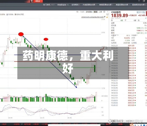药明康德，重大利好-第2张图片