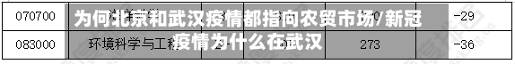 为何北京和武汉疫情都指向农贸市场/新冠疫情为什么在武汉