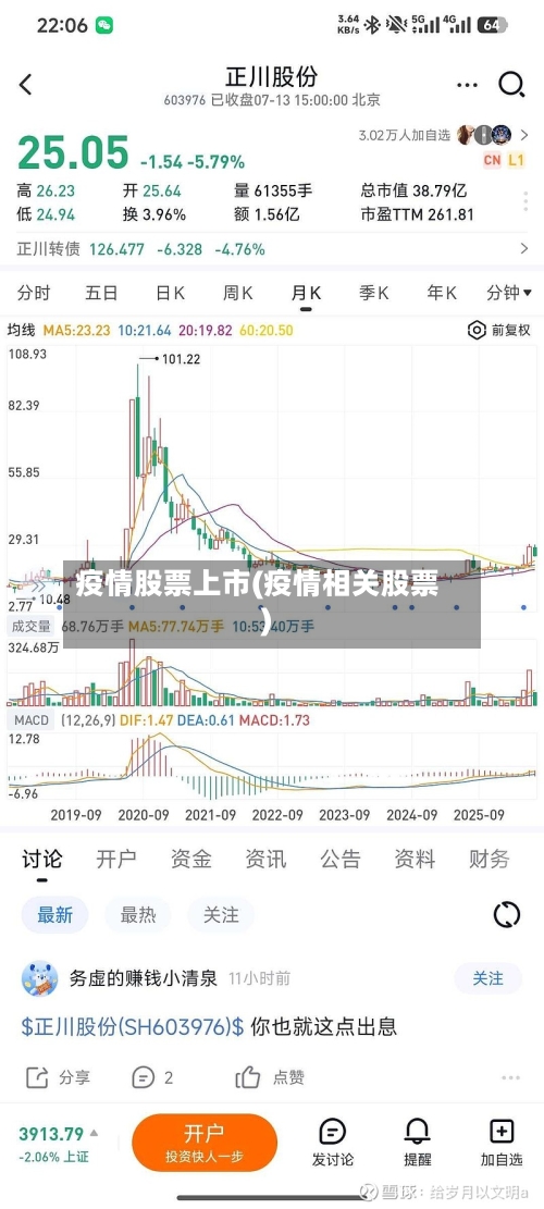 疫情股票上市(疫情相关股票)-第2张图片