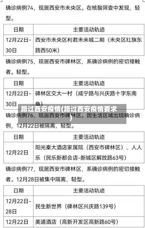 路过西安疫情(路过西安疫情要求)