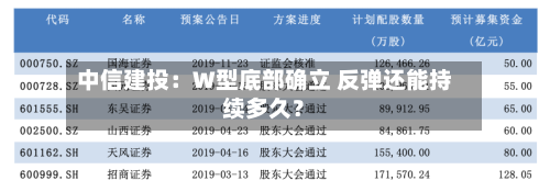 中信建投:W型底部确立 反弹还能持续多久?-第2张图片