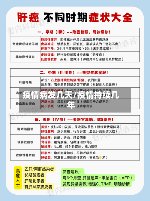 疫情病发几天/疫情持续几年-第2张图片