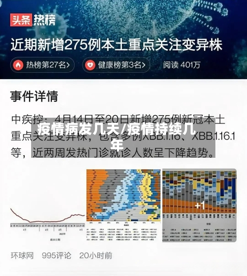 疫情病发几天/疫情持续几年