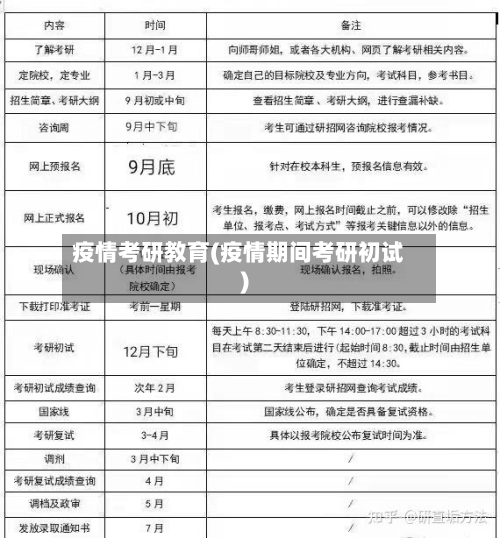 疫情考研教育(疫情期间考研初试)