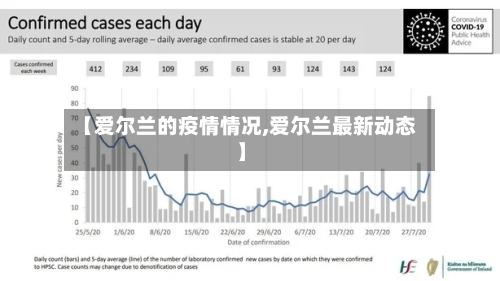【爱尔兰的疫情情况,爱尔兰最新动态】-第2张图片