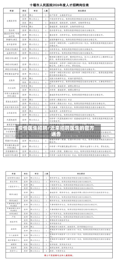 疫情医生招聘/近来招聘医生的官方通告