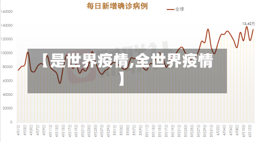 【是世界疫情,全世界疫情】