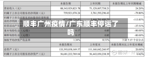 顺丰广州疫情/广东顺丰停运了吗