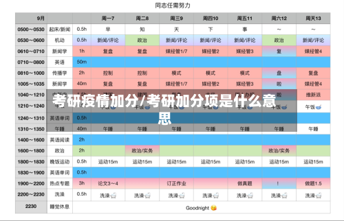 考研疫情加分/考研加分项是什么意思-第2张图片