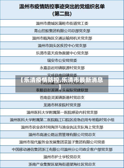 【乐清疫情防控,乐清市最新消息】