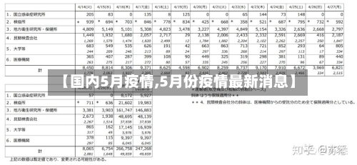 【国内5月疫情,5月份疫情最新消息】-第2张图片