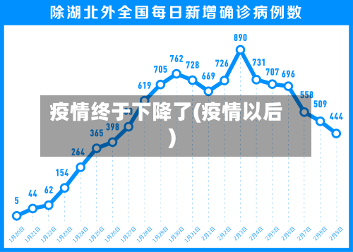 疫情终于下降了(疫情以后)-第2张图片