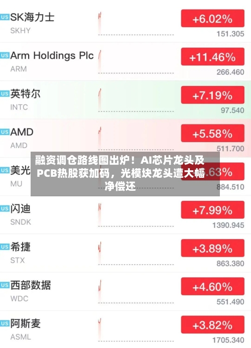 融资调仓路线图出炉！AI芯片龙头及PCB热股获加码	，光模块龙头遭大幅净偿还-第2张图片