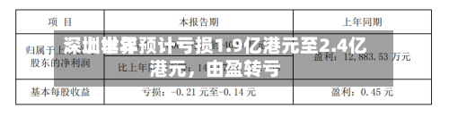 深圳世界：上半年预计亏损1.9亿港元至2.4亿港元，由盈转亏-第3张图片