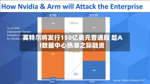 英特尔将发行150亿美元普通股 趁AI数据中心热潮之际融资-第3张图片