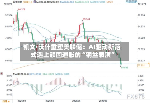 凯文·沃什重塑美联储：AI驱动新范式遇上顽固通胀的“钢丝表演”-第3张图片